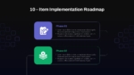 1 to 10 Item Implementation Roadmap PPT Template