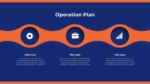Business Operation Plan PowerPoint and Google Slides Template