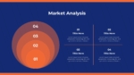Business Proposal Market Analysis PowerPoint Template