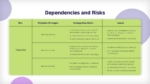 Dependencies and Risk Presentation Template
