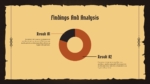 Findings And Analysis Slide for Medieval History Thesis
