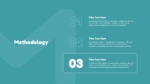 Free Methodology Presentation Template