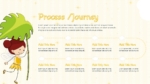 Free Storytelling Process Presentation Template For PowerPoint and Google Slides
