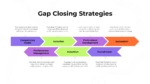 Gap Closing Strategies Presentation Template