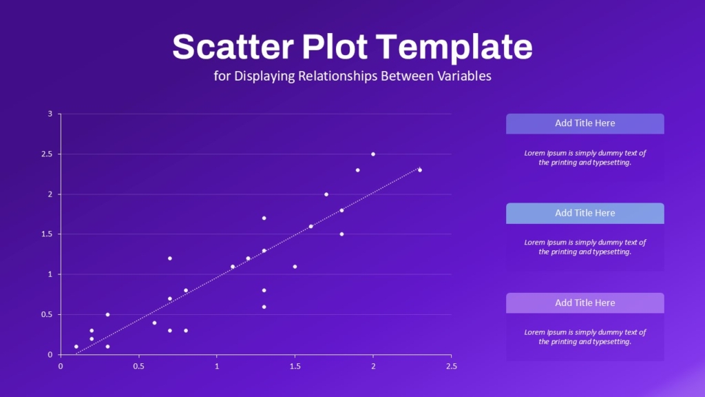 Scatter Plot Template for PowerPoint & Google Slides