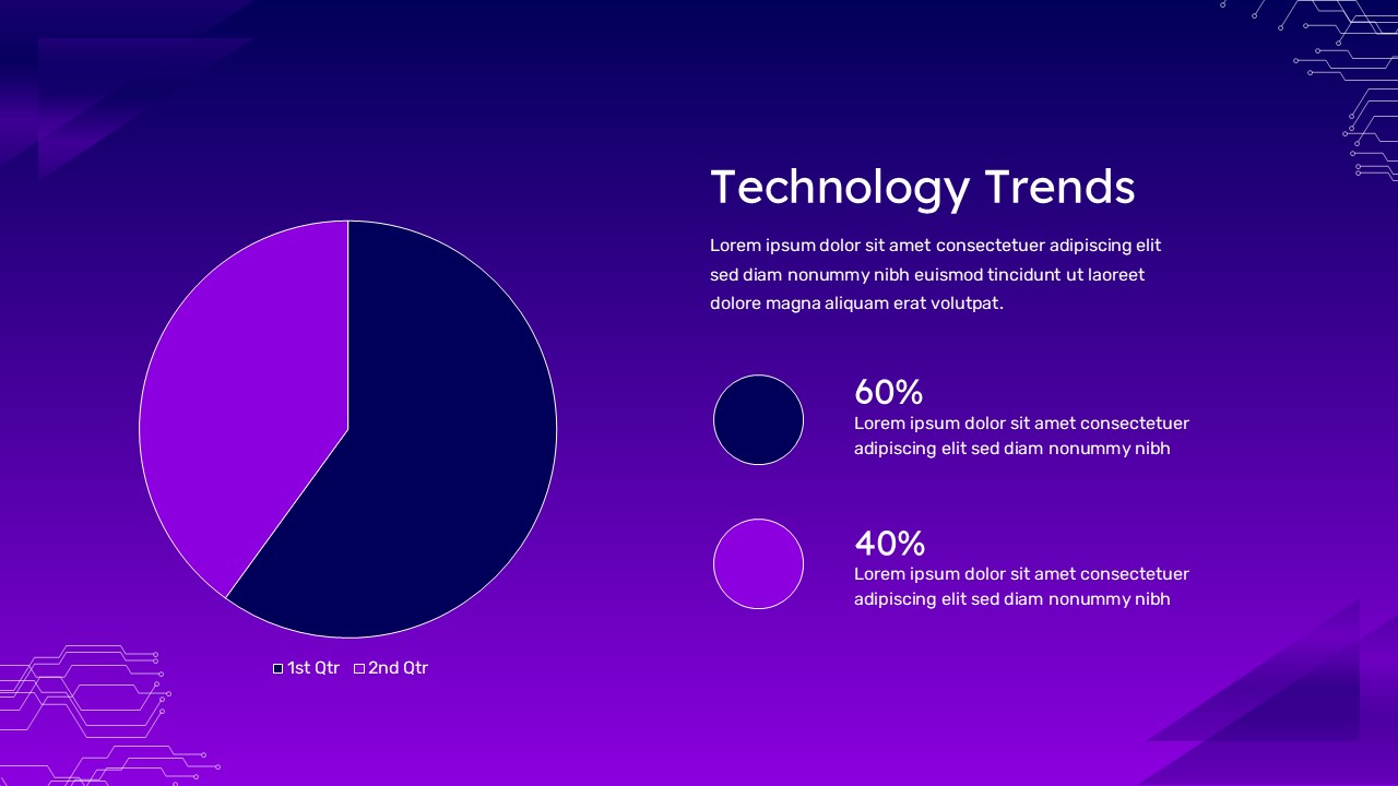 Technology Trends PowerPoint Template
