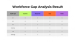 Workforce Gap Analysis Template For PPT and Google Slides