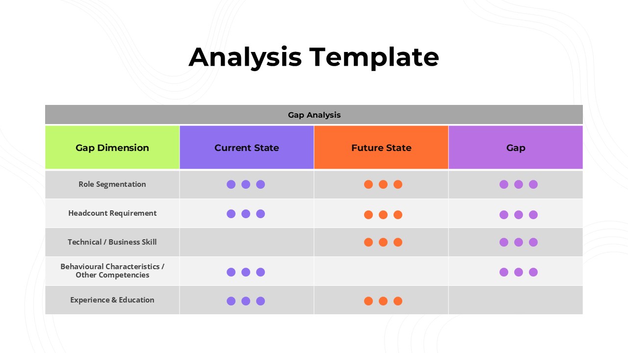 Workforce Planning Analysis Template For Presentation