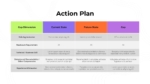 Workforce Planning Case Studies Action Plan Presentation Template