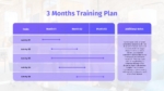 3 Months Employee Training Plan PowerPoint Template and Google Slides For Free
