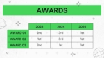 Best Company Awards PPT and Google Slides Presentation Template