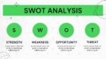Best Company Profile SWOT Analysis Presentation Template