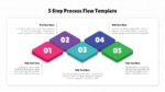 process diagram powerpoint template