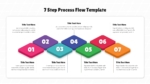 Brick Style 1 to 7 Step Process Flow PowerPoint Template