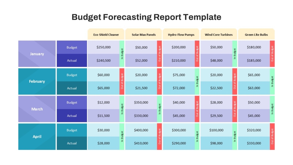 Budget Forecasting Report Template for PowerPoint and Google Slides