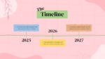 Bulletin Board Timeline PowerPoint & Google Slides Template