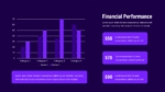 Business Financial Performance PPT Template and Google Slides