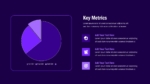 Business Key Metrics PPT Template and Google Slides