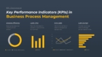 Business Process Management KPI Presentation Template