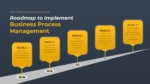 Business Process Management Roadmap Presentation Template