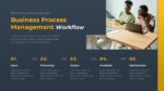 Business Process Management Workflow Template for PPT and Google Slides
