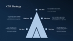 CSR Strategy Presentation Template for Free