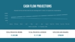 Cash Flow Projection Presentation Template for PPT and Google Slides