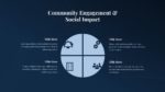 Community Engagement and Social Impact Presentation Template for Free