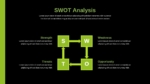 Dynamic Business SWOT Analysis Template for PowerPoint & Google Slides