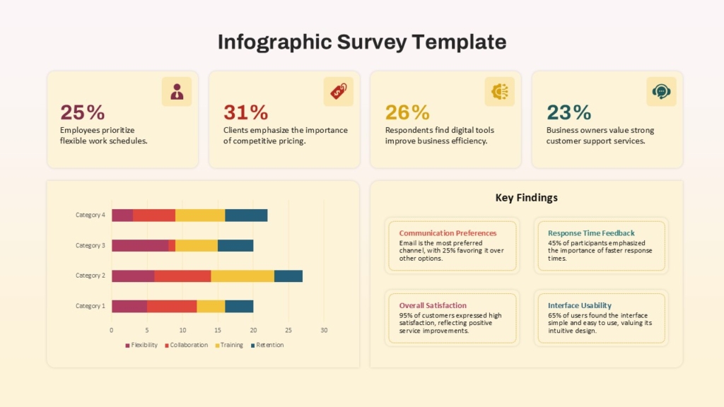 Editable Survey Results PowerPoint Template and Google Slides