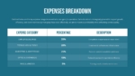 Expense Breakdown Slide for Free