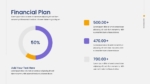 Financial Plan PowerPoint Presentation Template