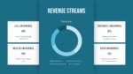 Free 2025 Insurance Agency Revenue Stream Presentation Template