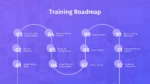 Free Employee Training Roadmap PowerPoint Template