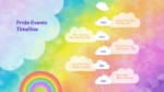 Free Pride Events Timeline PowerPoint Template