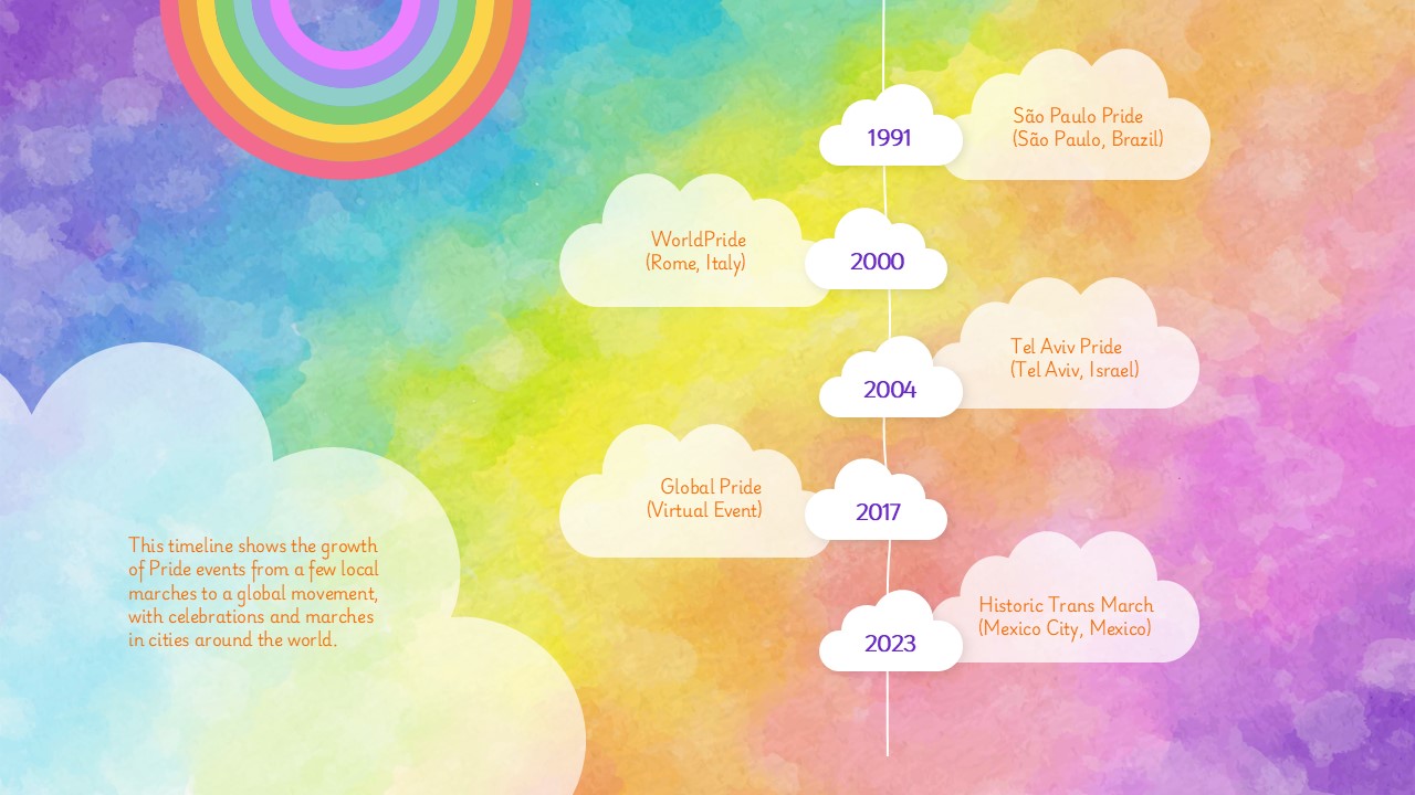 Free Pride Month Presentation Templates for PPT and Google Slides