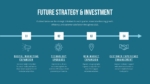 Future Strategy and Investment Presentation Template