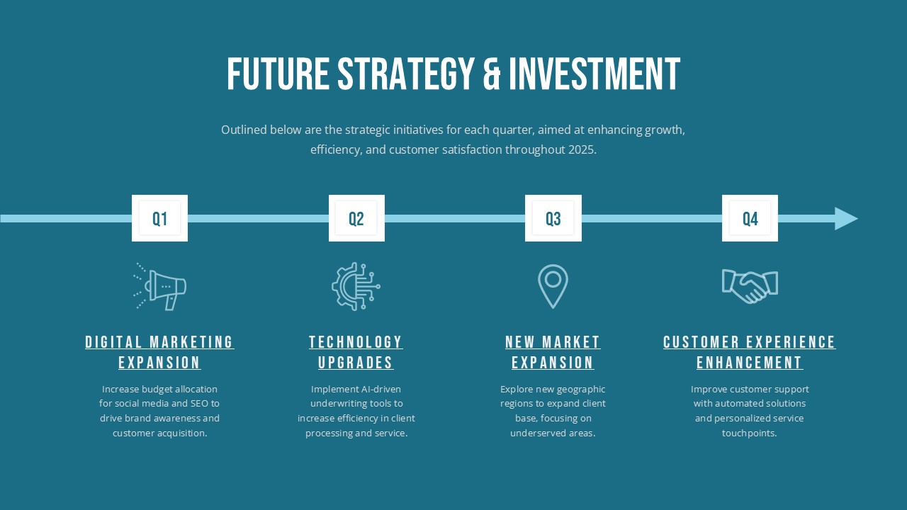 Future Strategy and Investment Presentation Template