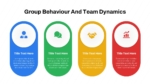 Group Behaviour and Team Dynamics Presentation Template