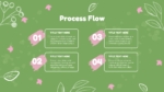 Influencer Marketing Process Flow Template for PPT and Google Slides