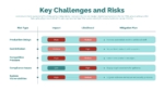 Key Challenges and Risk PowerPoint Presentation Template