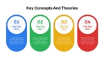 Key Concepts and Theories Presentation Template