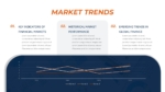 Market Trends Slide Template for PPT