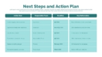 Next Steps and Action Call PowerPoint Template and Google Slides