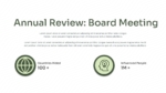Olive Green Theme Board Meeting Annual Review Presentation Template