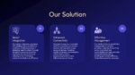 Our Solution Presentation Template