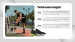 Performance Insights Presentation Template
