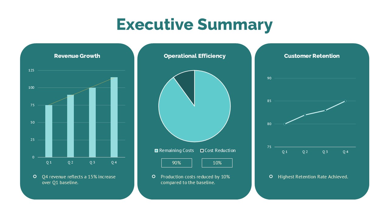Professional Board Meeting Executive PowerPoint and Google Slides