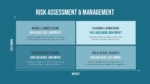 Risk Assessment and Management Presentation Template