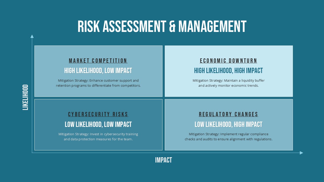 Risk Assessment and Management Presentation Template